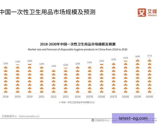 一次性用品替代方案推进，环保口碑影响消费选择